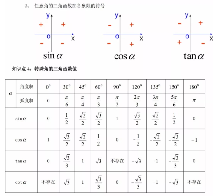 山东成考高起点数学