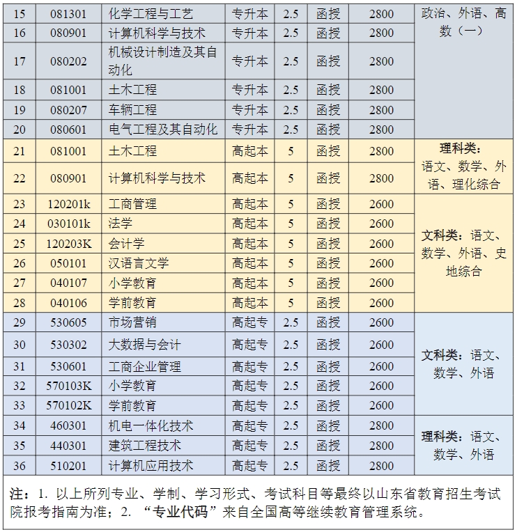 临沂大学成考专业