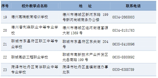 济南大学成人高考教学点