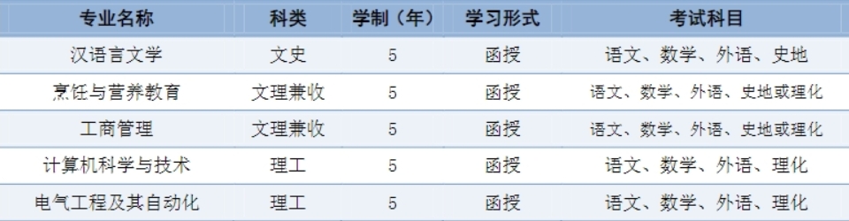 济南大学成人高考高起本