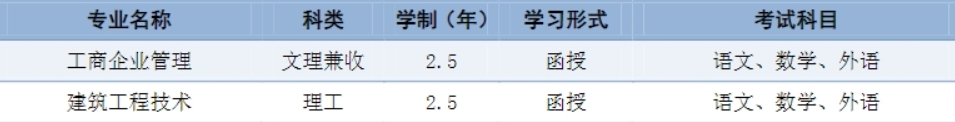 济南大学成人高考高起专