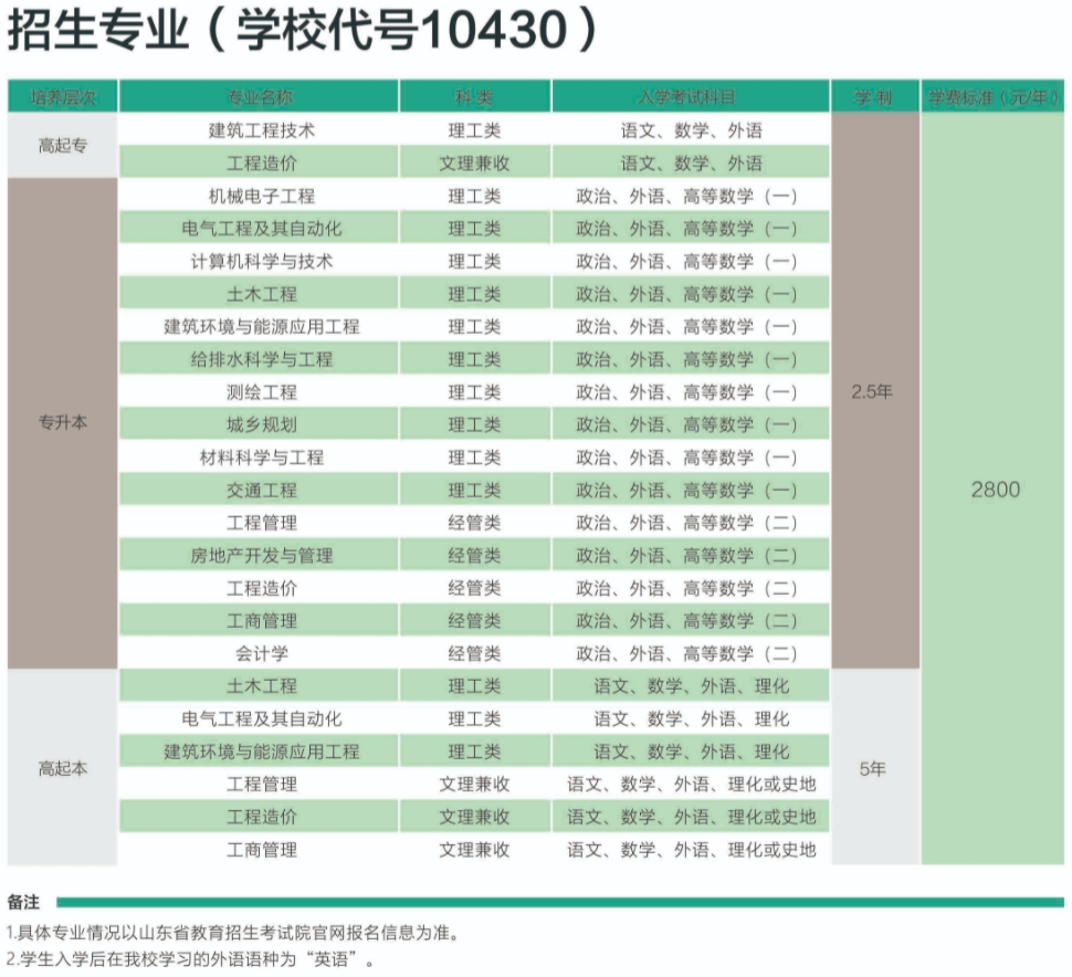 山东建筑大学成人高考专业