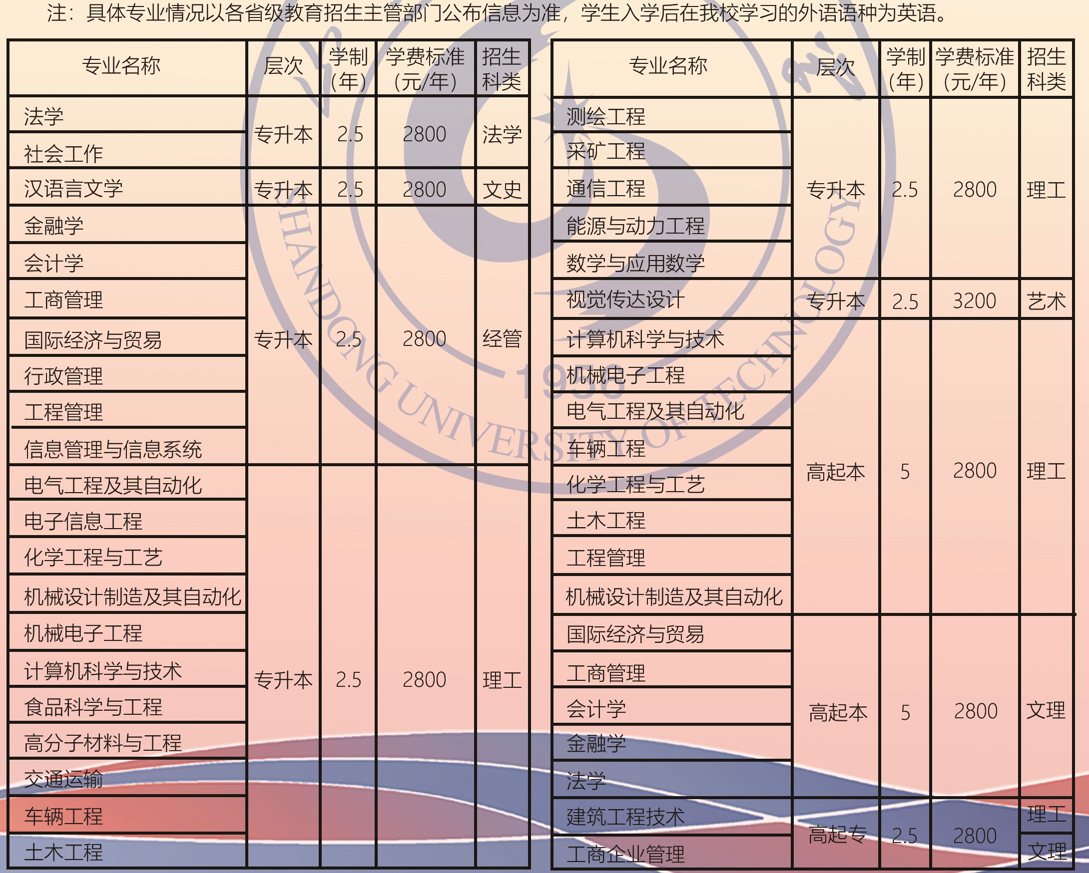 山东理工大学成人高考专业