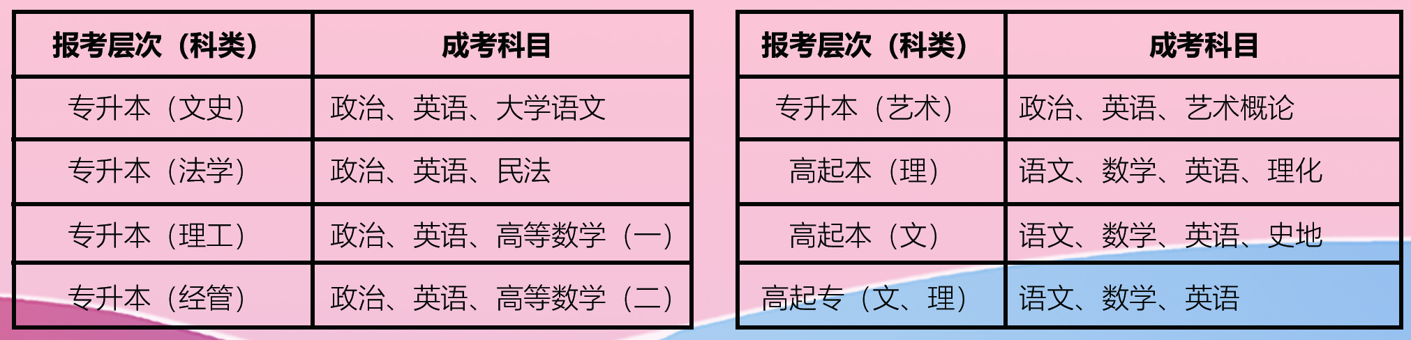 山东理工大学成人高考考试科目