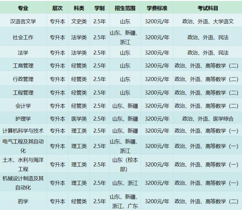 山东大学成人高考专业