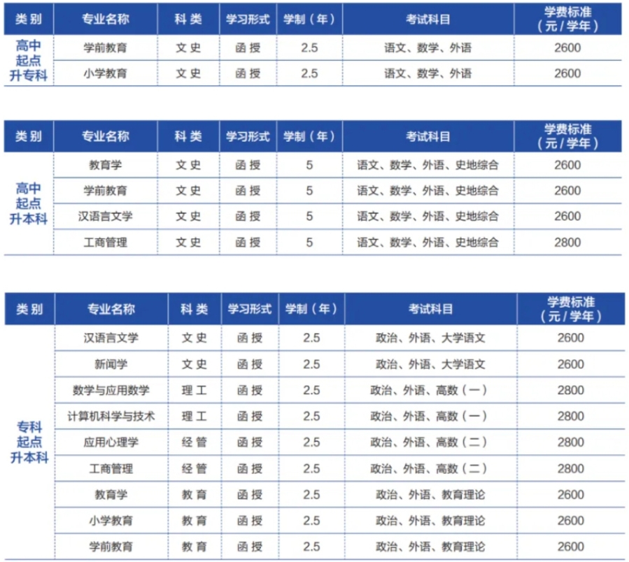 山东师范大学成人高考专业