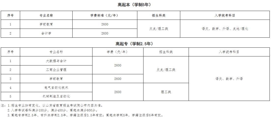 潍坊学院成人高考高起点专业